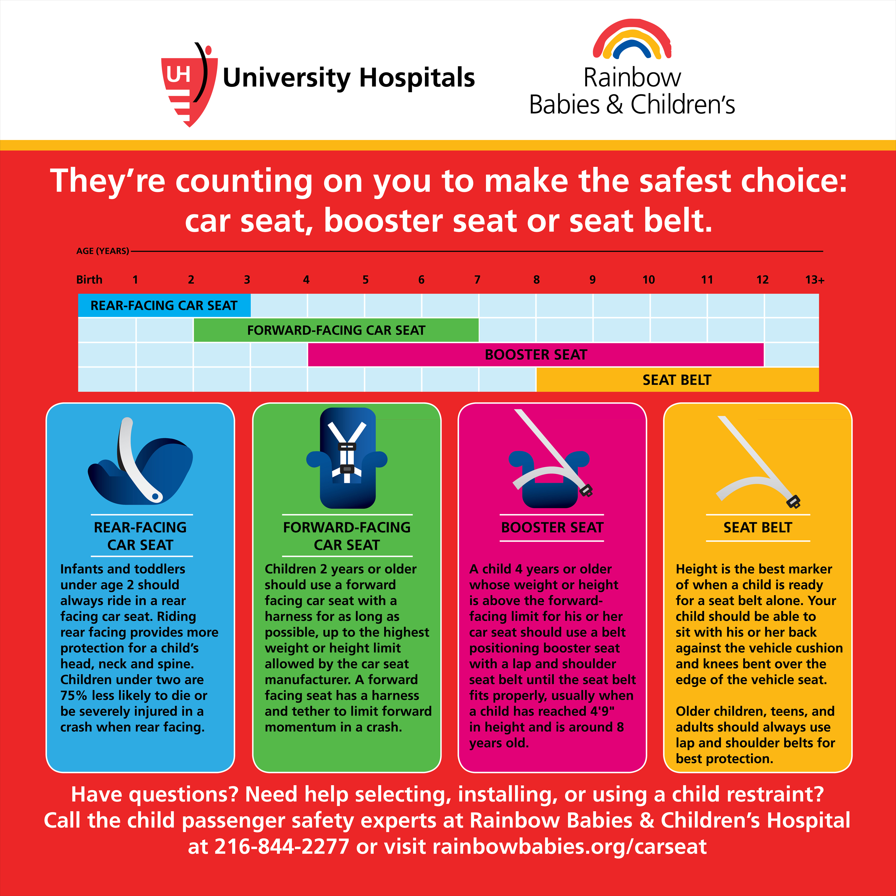 https://www.uhhospitals.org/-/media/Images/UH-Rainbow-Services/Injury-Prevention-Center/car-seat-infographic.jpg?la=en&hash=9E5D4DCAE2D6F35B669E21CA77B8969A42E59ED3