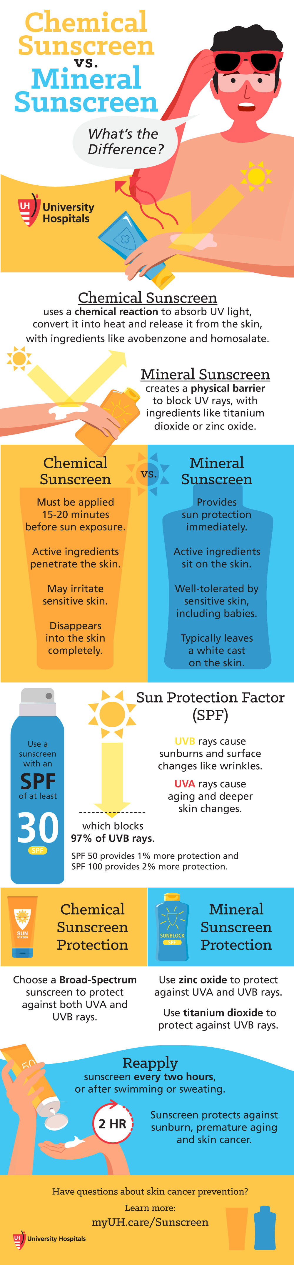 Infographic: Sunscreen vs. Sunblock: What's the Difference?