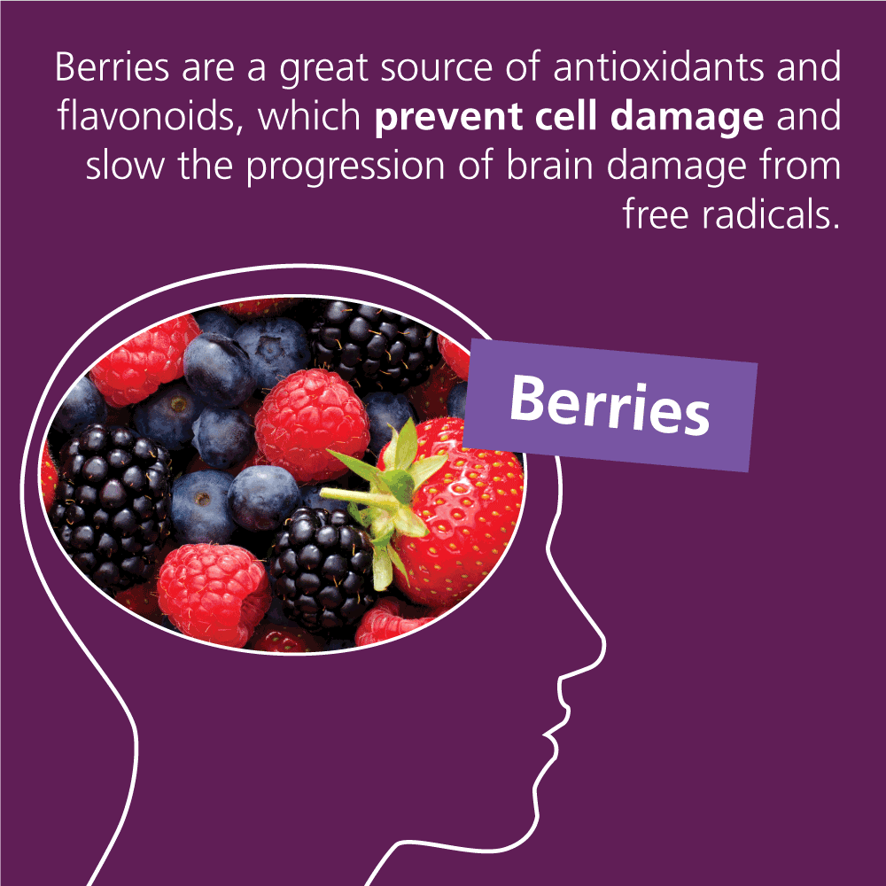 Berries are a great source of antioxidants and flavonoids, which prevent cell damage and slow the progression of brain damage from free radicals.