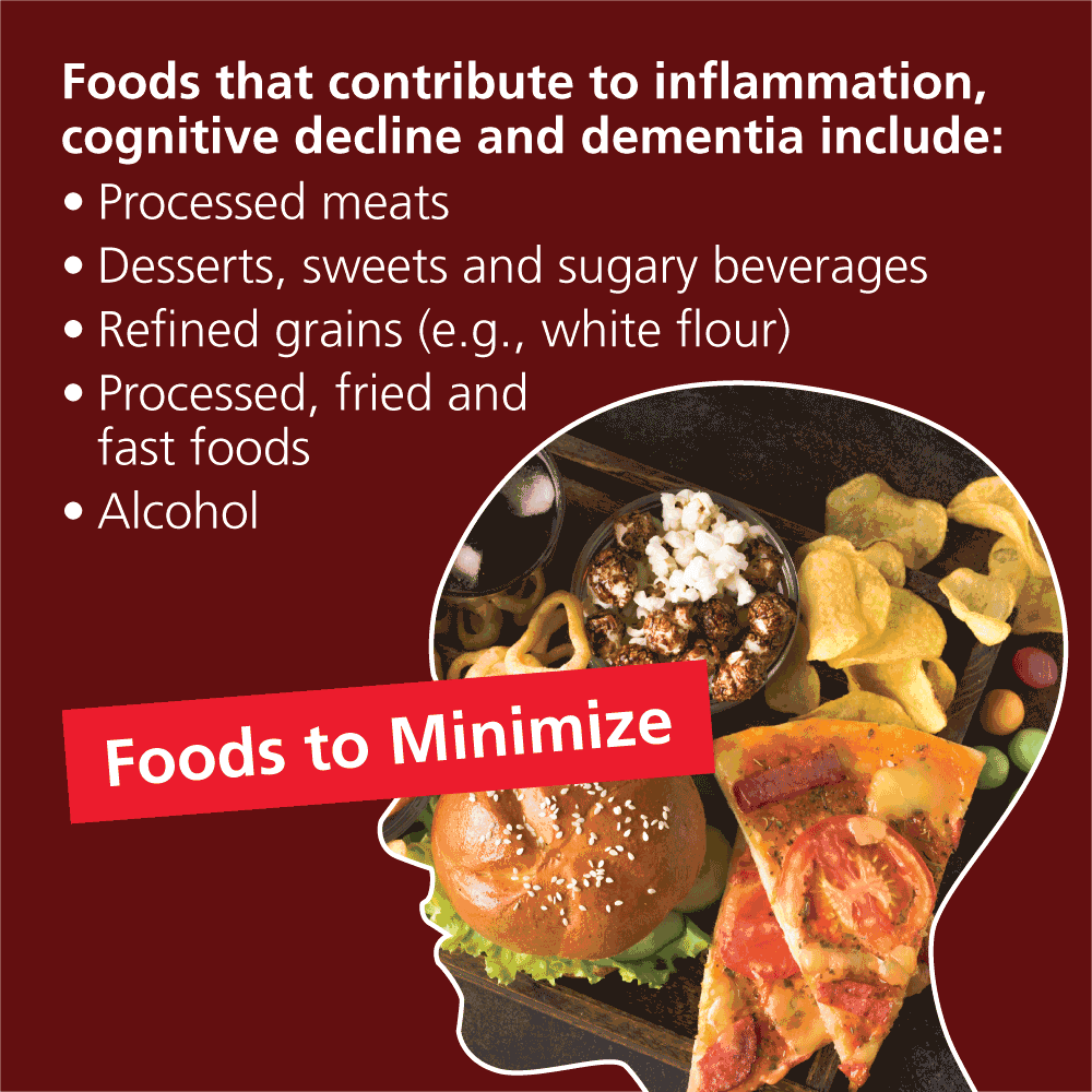 Foods that contribute to inflammation, cognitive decline and dementia