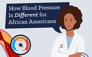 How Blood Pressure Is Different for African Americans