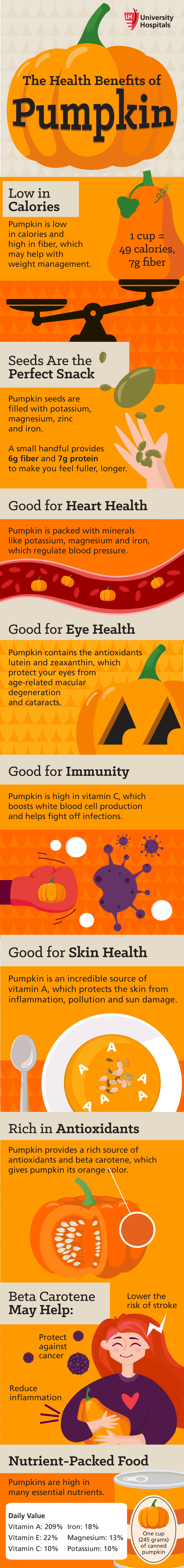 Infographic: The Health Benefits of Pumpkin