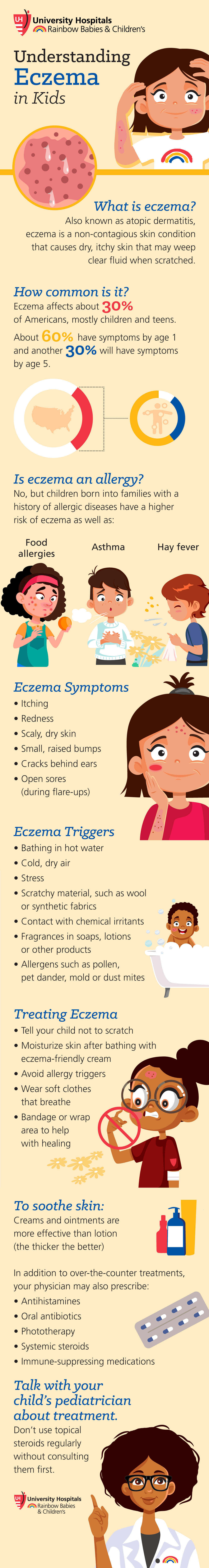 Infographic: Understanding Eczema in Kids