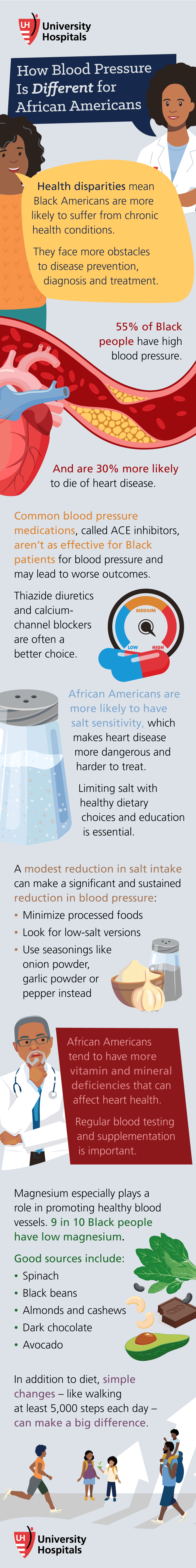 Infographic: How Blood Pressure Is Different for African Americans