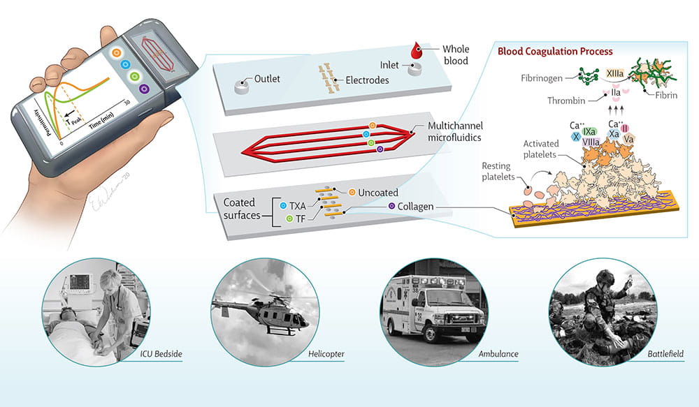 Trauma Check device