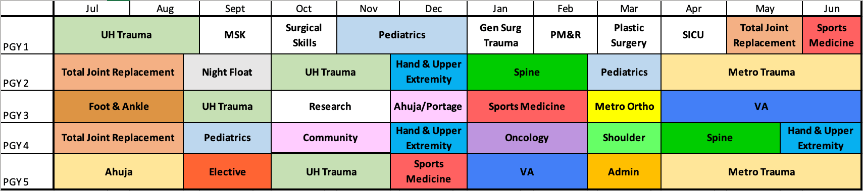 Clinical Rotations